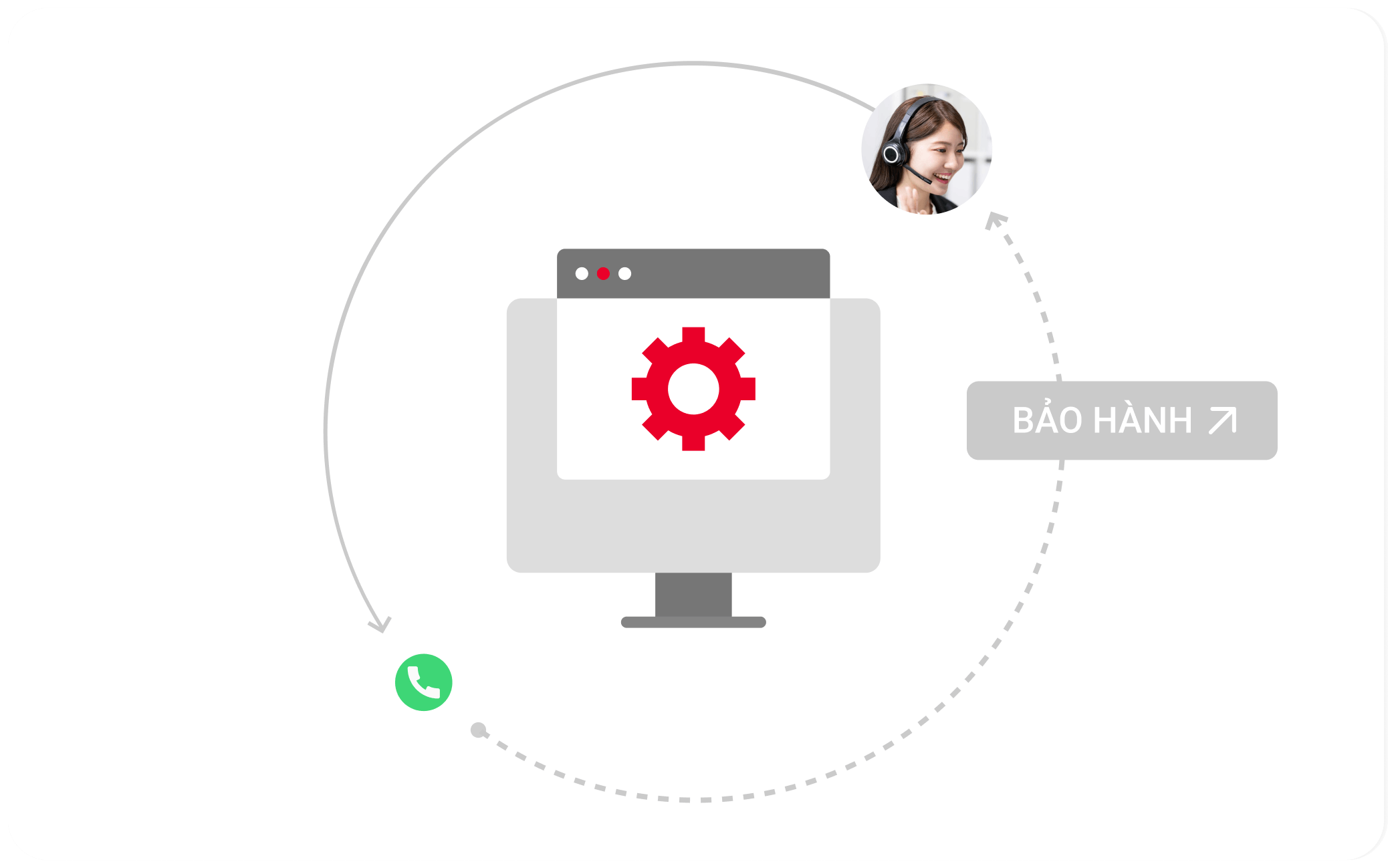 Ảnh minh hoạ cho mục Technical support