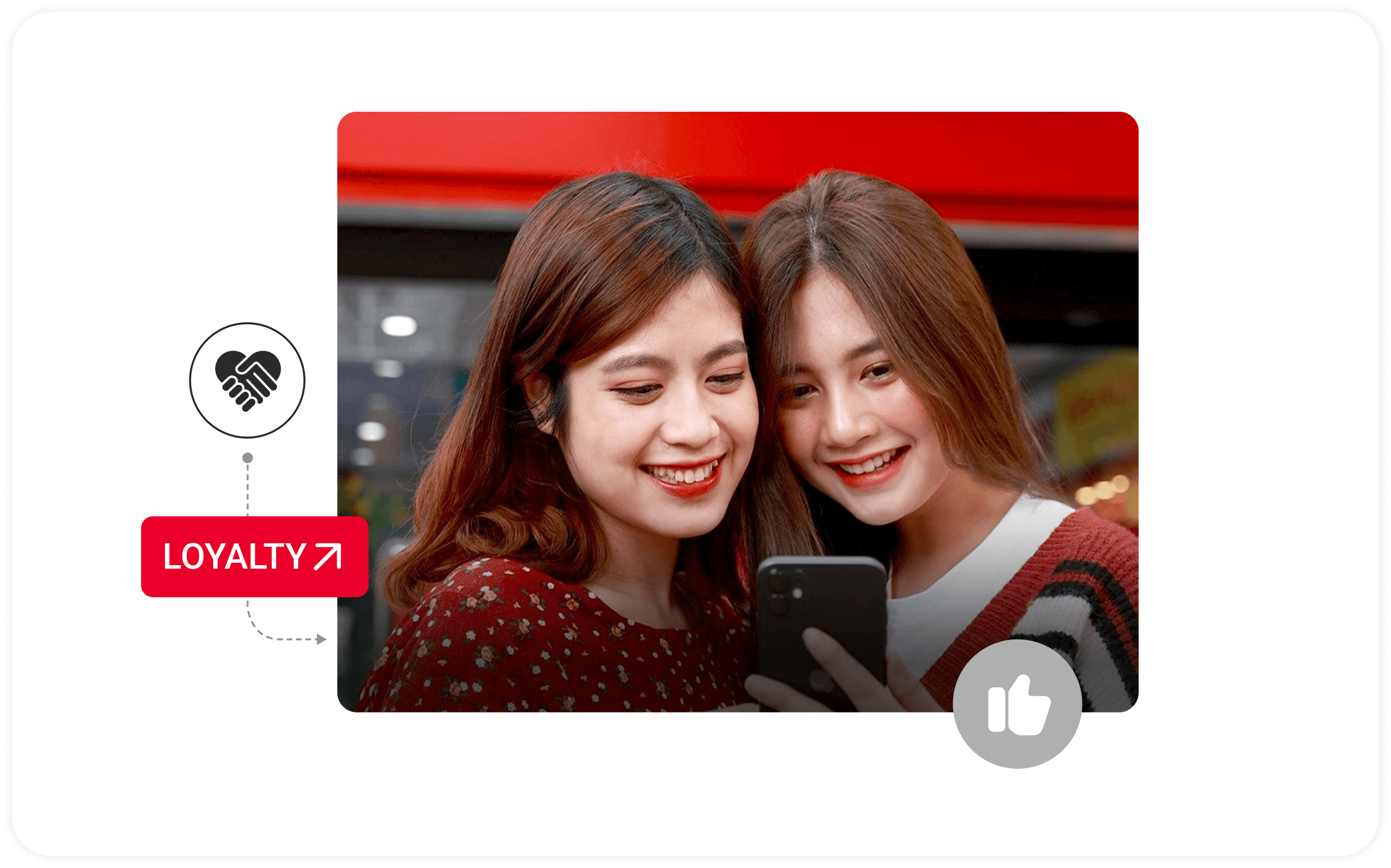 Ảnh minh hoạ cho mục Consulting and Implementing Loyalty Program