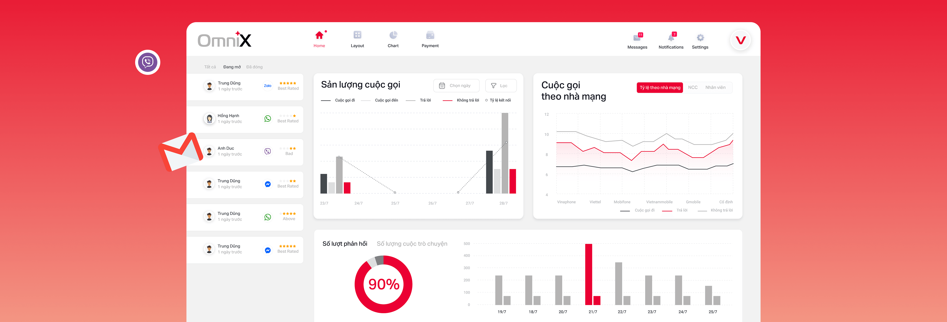 Ảnh minh hoạ cho giải pháp OmniX
