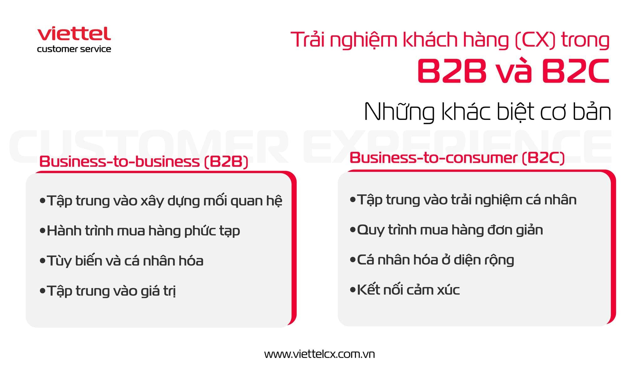 B2B vs B2C: Trải nghiệm khách hàng không thể “Copy & Paste”