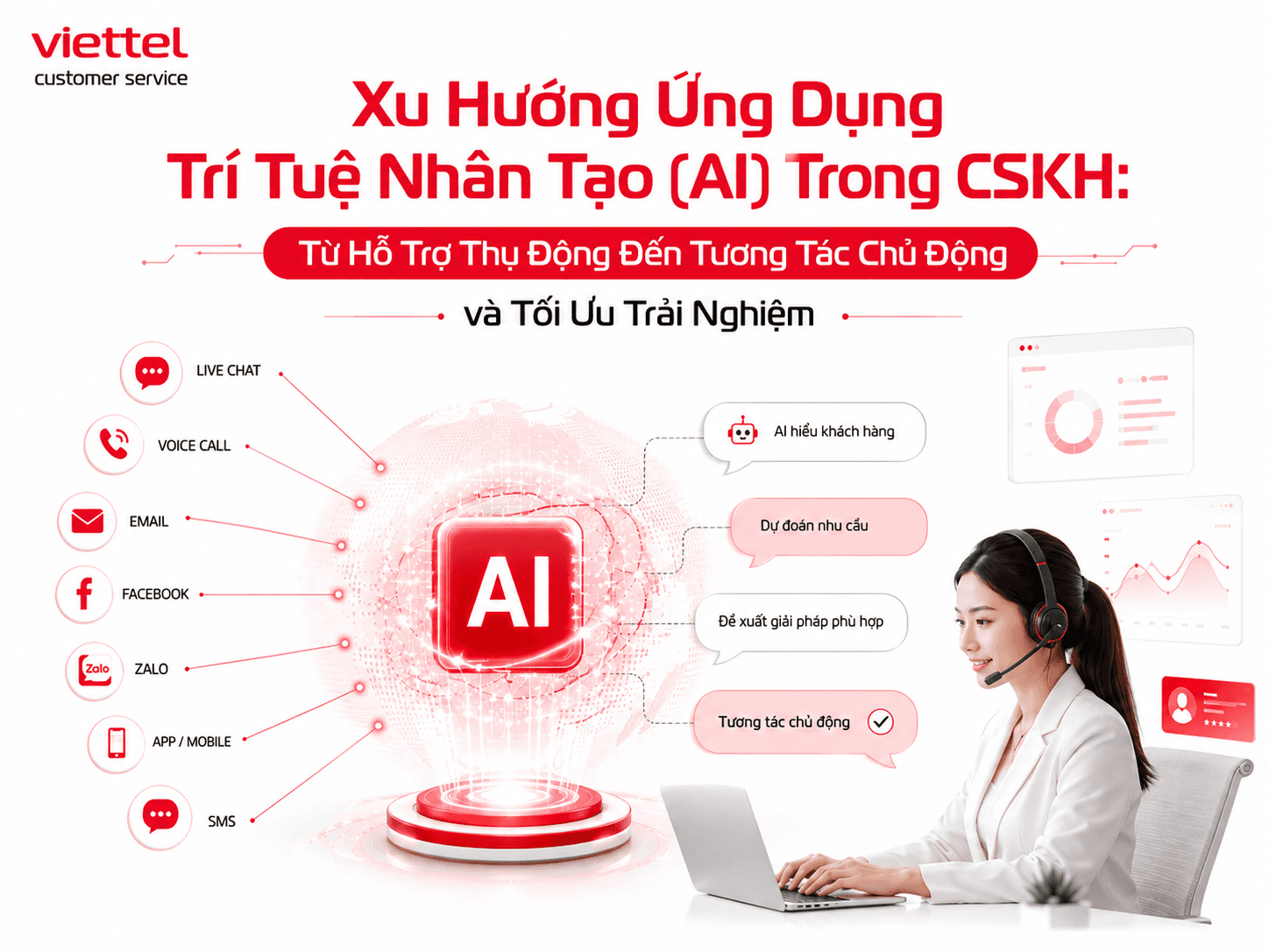 Xu Hướng Ứng Dụng AI Trong CSKH: Từ Hỗ Trợ Thụ Động Đến Tương Tác Chủ Động
