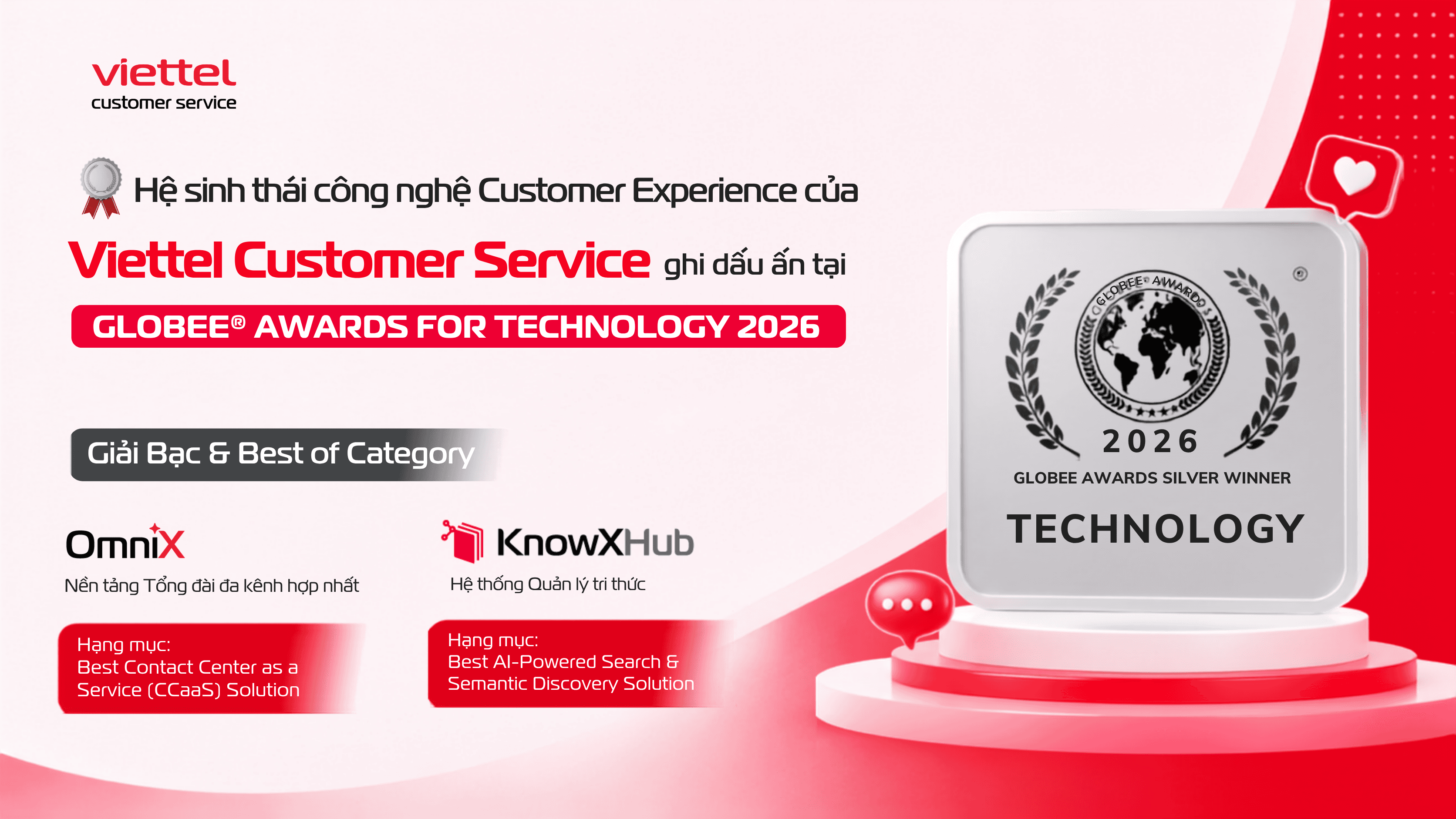 HỆ SINH THÁI CÔNG NGHỆ CUSTOMER EXPERIENCE CỦA VIETTEL CUSTOMER SERVICE GHI DẤU ẤN TẠI GLOBEE® AWARDS FOR TECHNOLOGY 2026