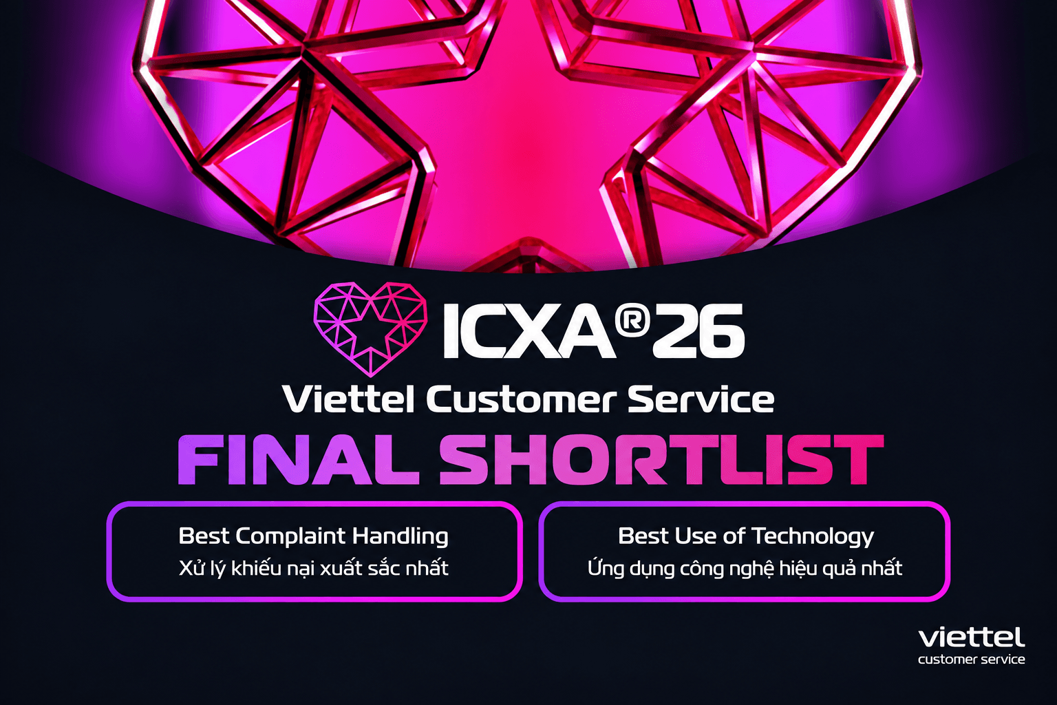 Viettel Customer Service advances to the ICXA 2026 Grand Final: Ready to compete on the global CX stage!