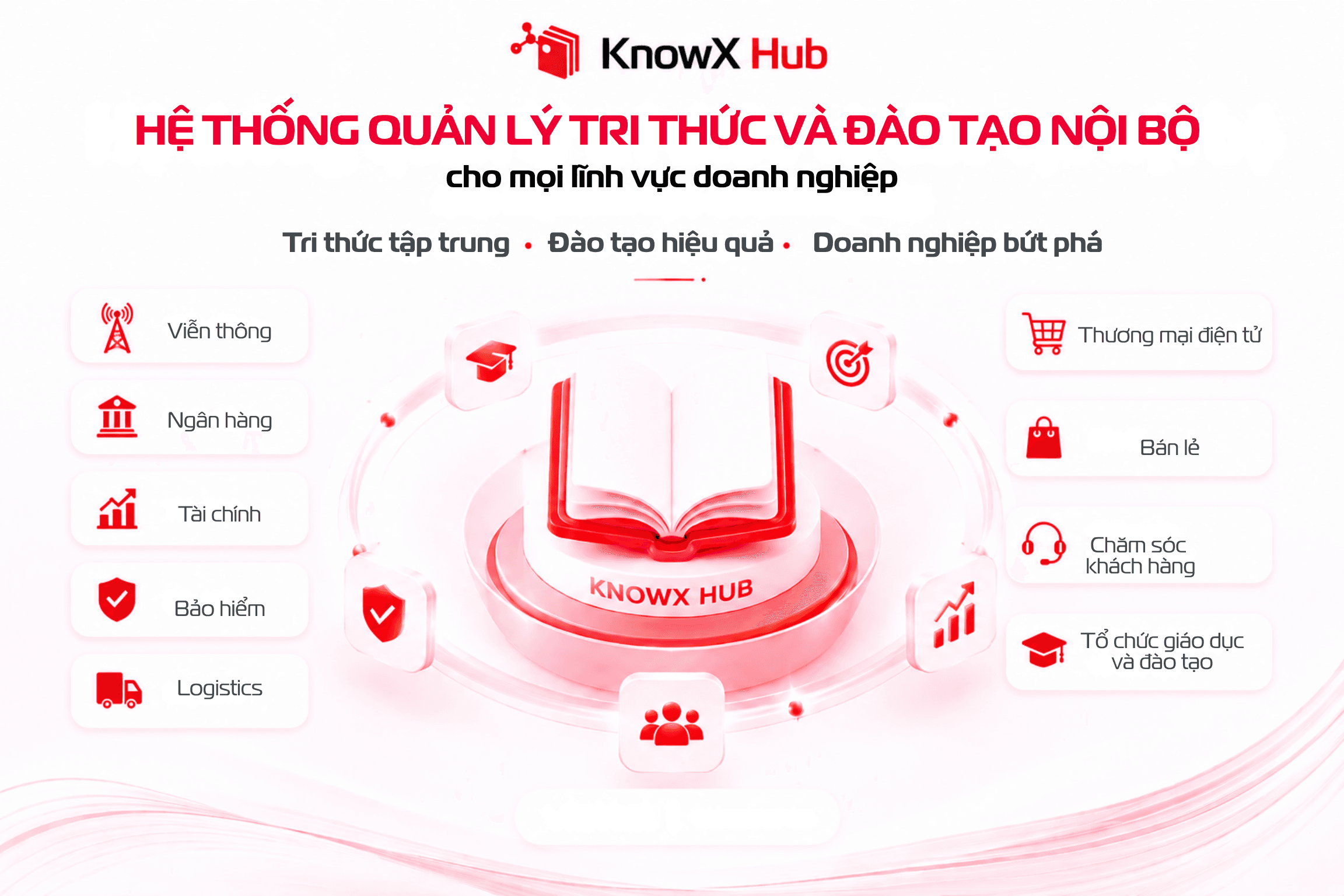 KnowX Hub – Knowledge & Training Platform for Multi-Industry Enterprises