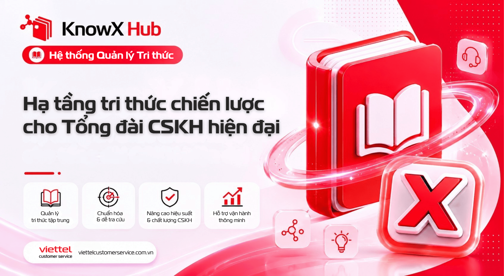 Hạ tầng tri thức chiến lược cho Tổng đài CSKH hiện đại