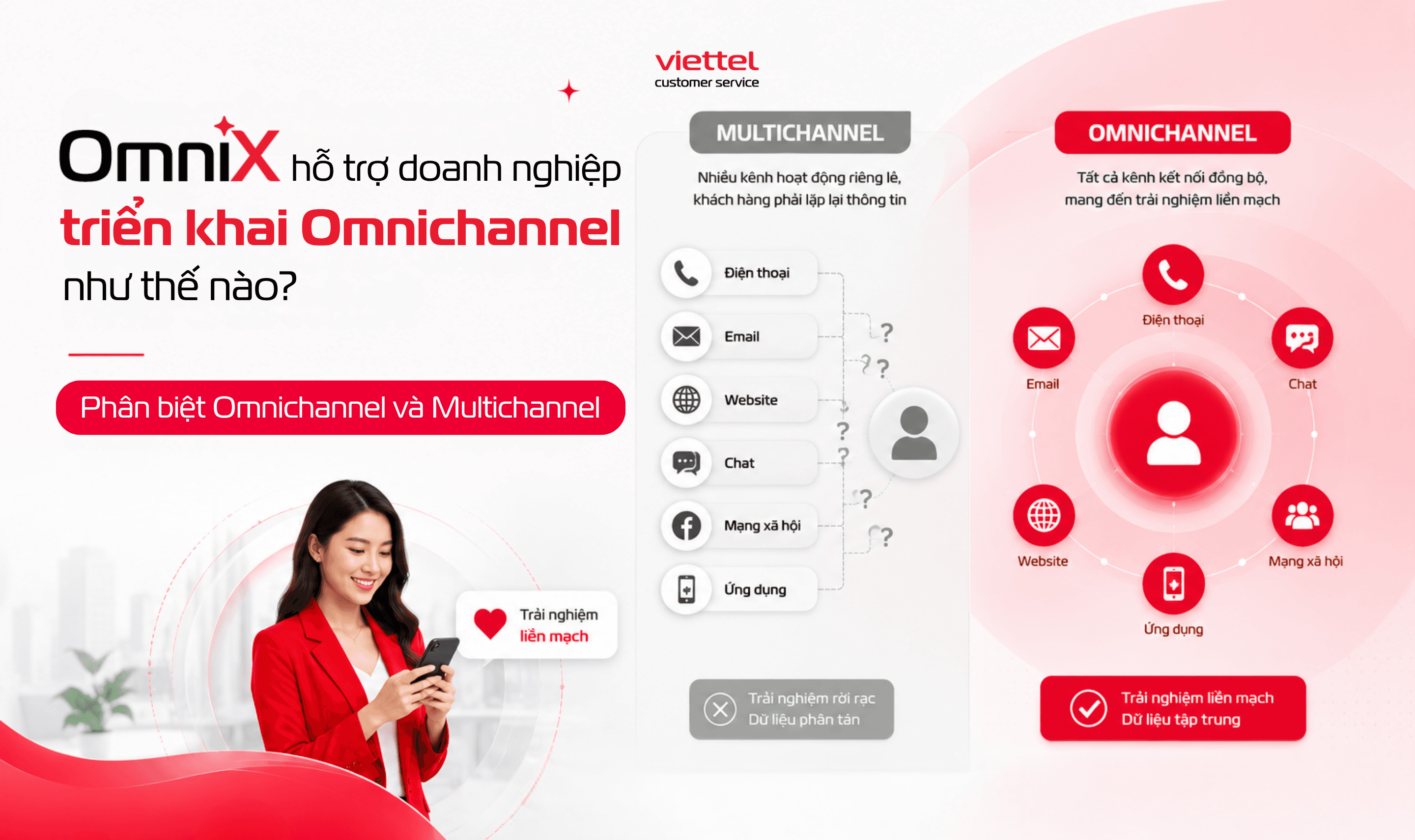 OmniX giúp doanh nghiệp triển khai Omnichannel như thế nào? Phân biệt Omnichannel và Multichannel