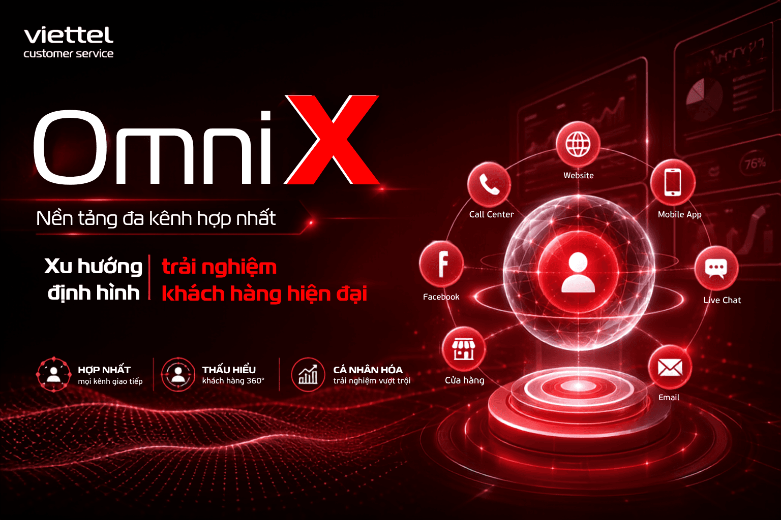 Đa kênh hợp nhất: Xu hướng định hình trải nghiệm khách hàng hiện đại