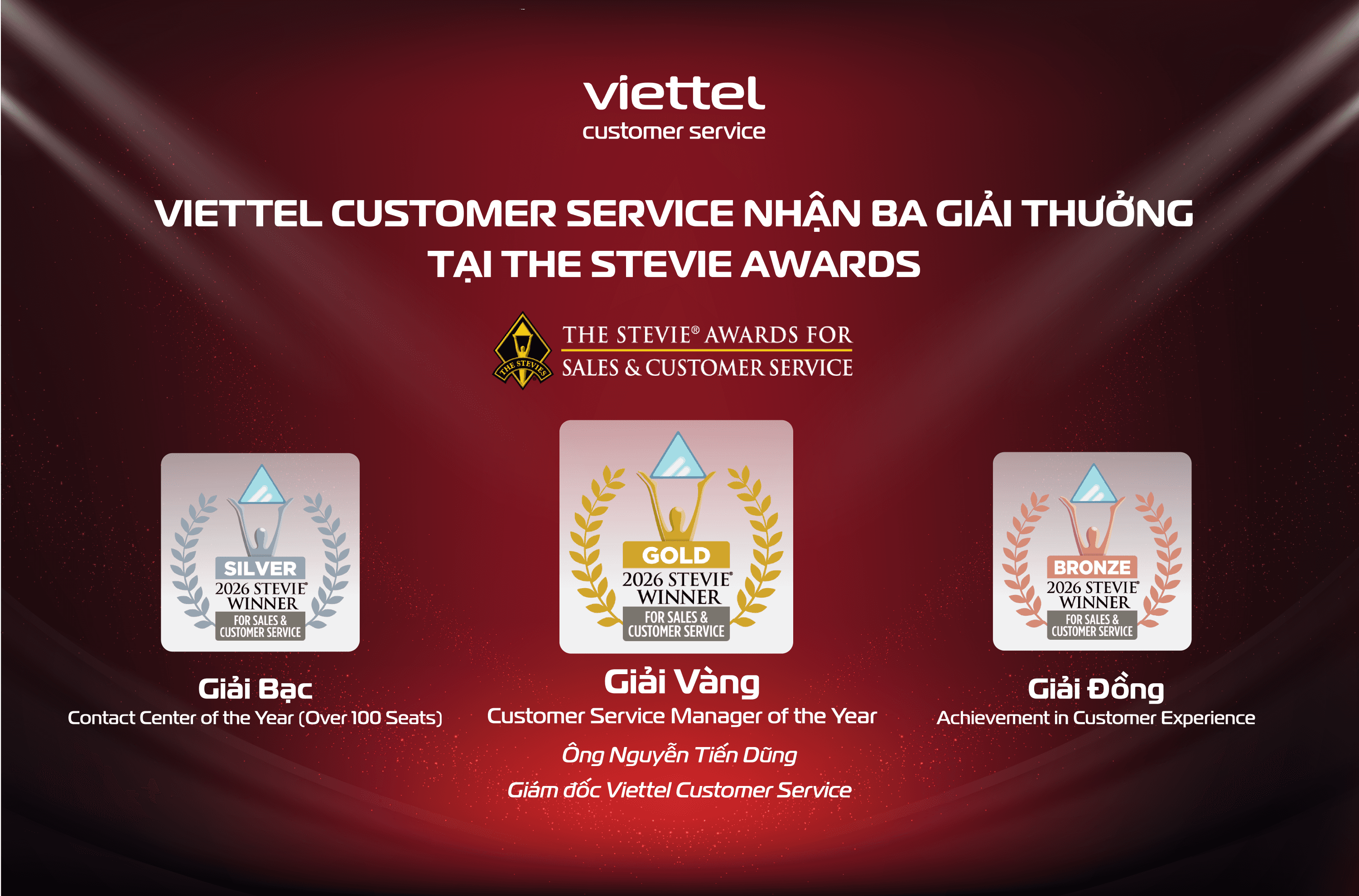 Viettel Customer Service is honored with comprehensive international recognition for customer service excellence