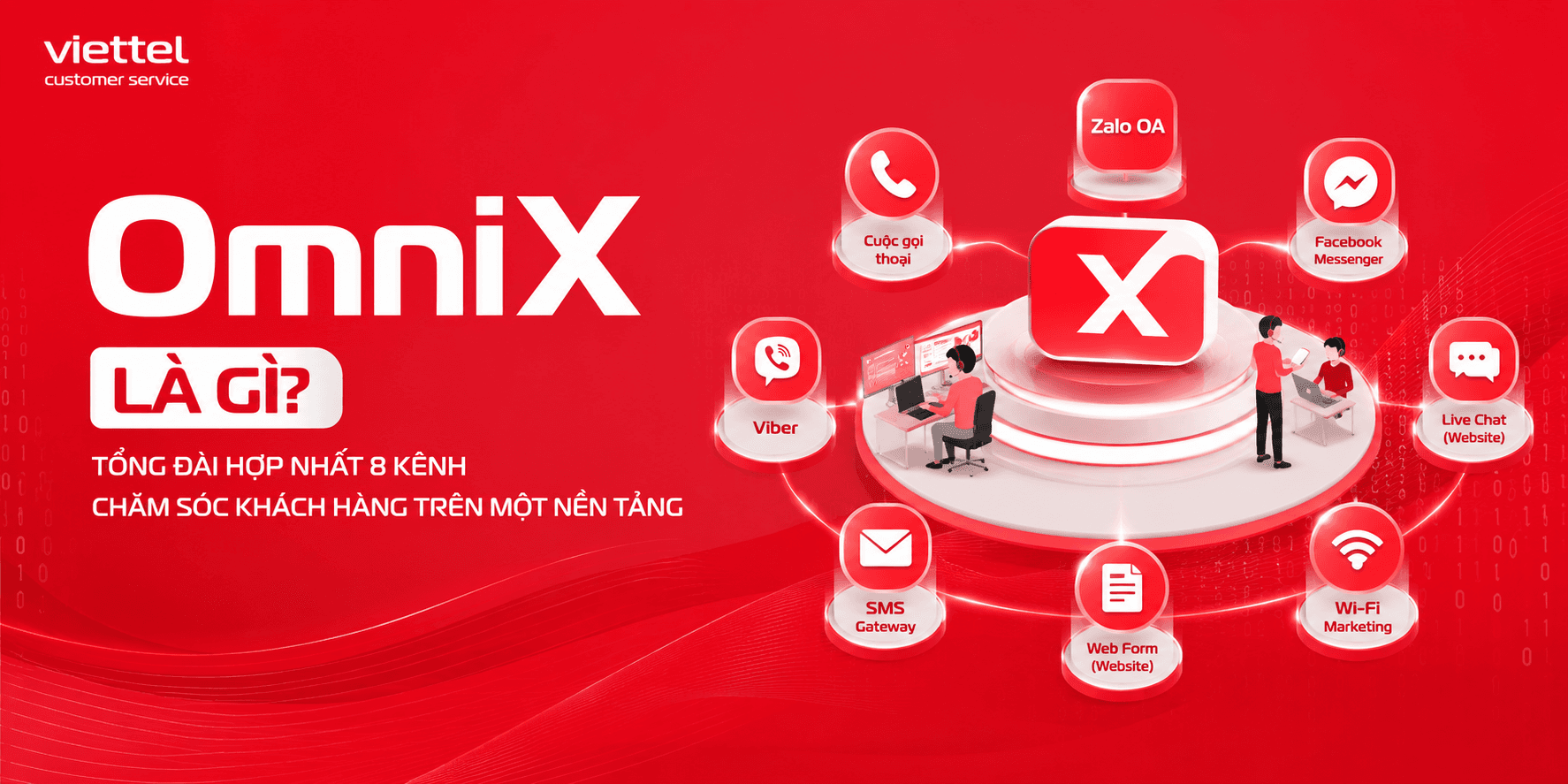What is OmniX? A Unified Contact Center Platform Integrating 8 Customer Service Channels