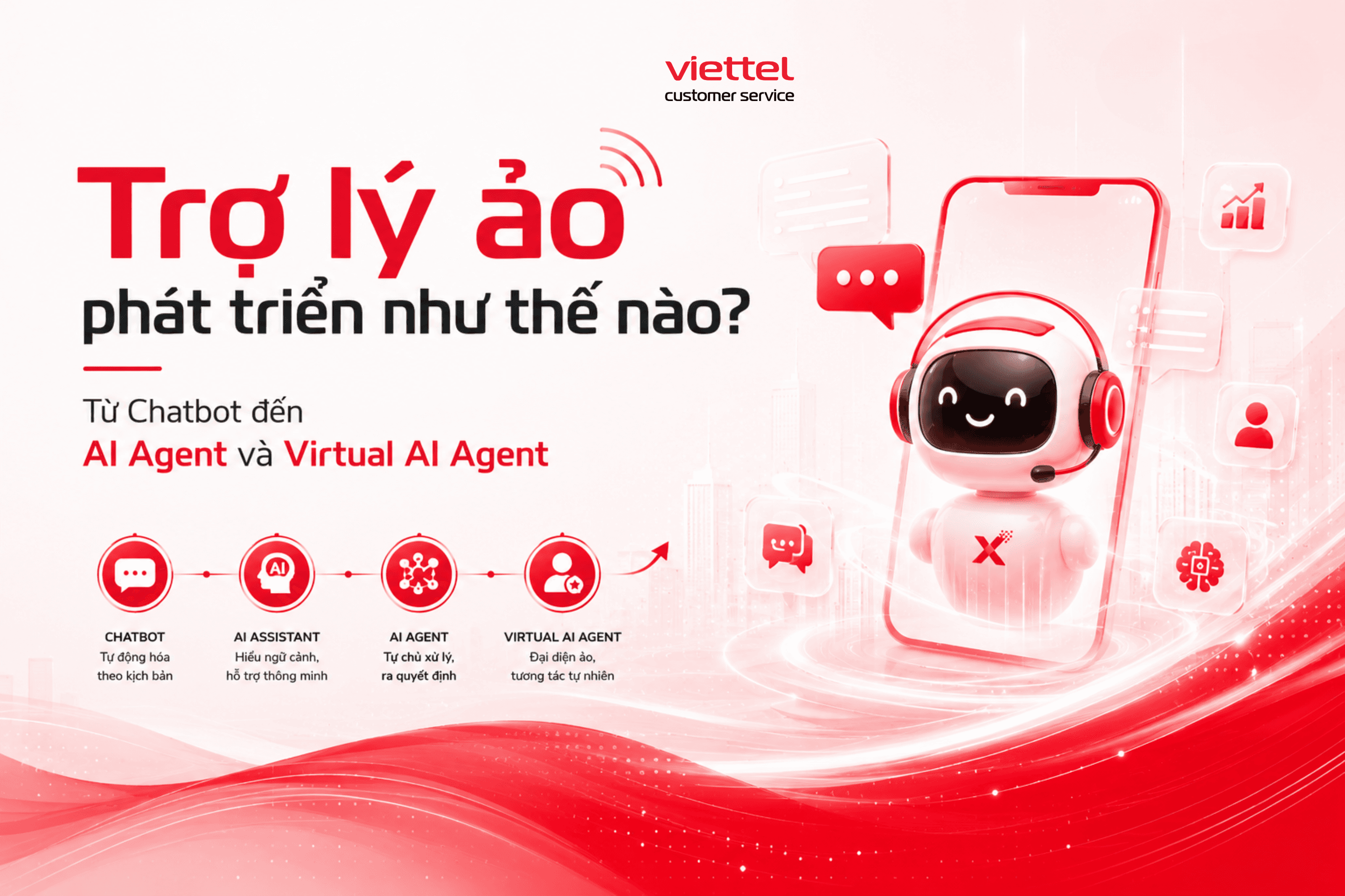 Trợ lý ảo phát triển như thế nào? Từ Chatbot đến AI Agent và Virtual AI Agent