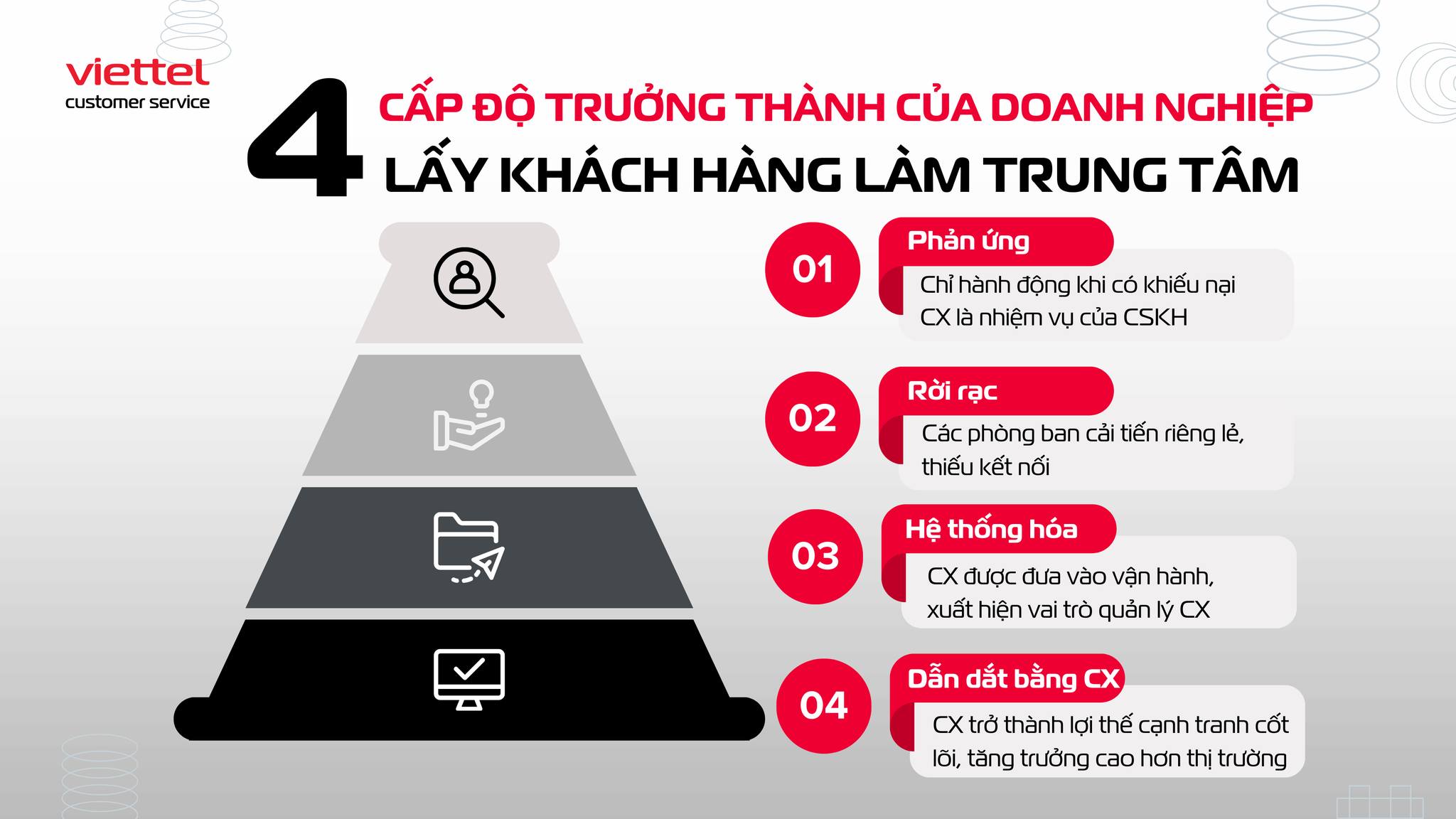 CX Maturity - 4 cấp độ trưởng thành lấy khách hàng làm trung tâm