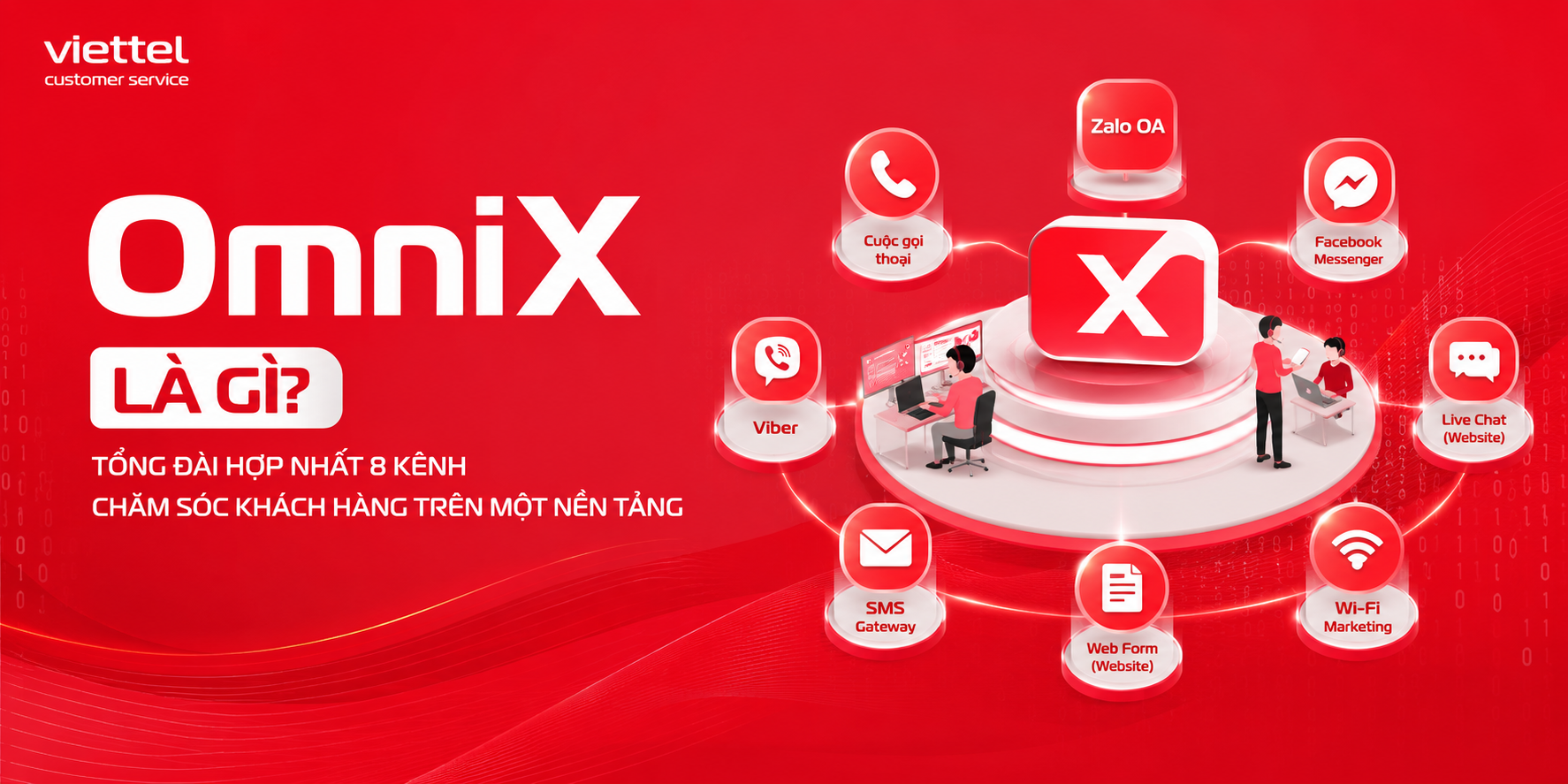 OmniX là gì? Tổng đài hợp nhất 8 kênh CSKH trên một nền tảng