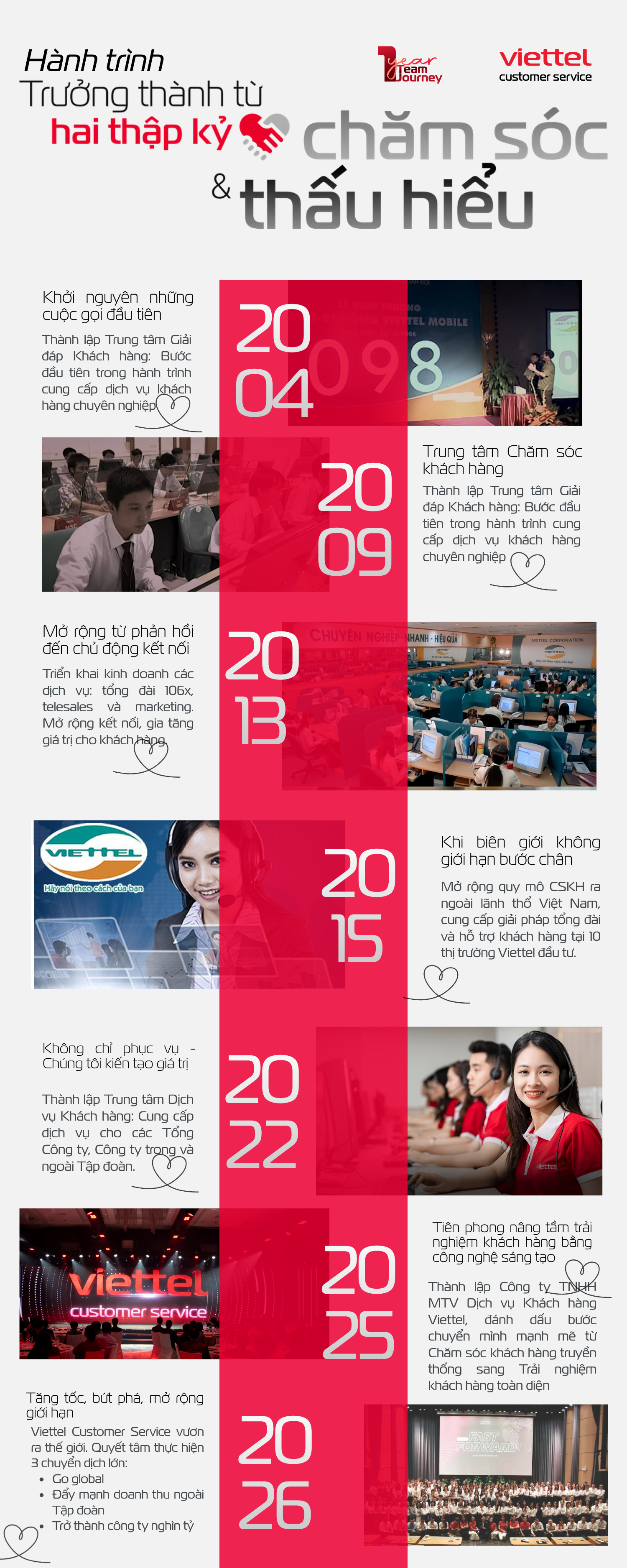 [Infographic] Viettel Customer Service tròn 1 tuổi