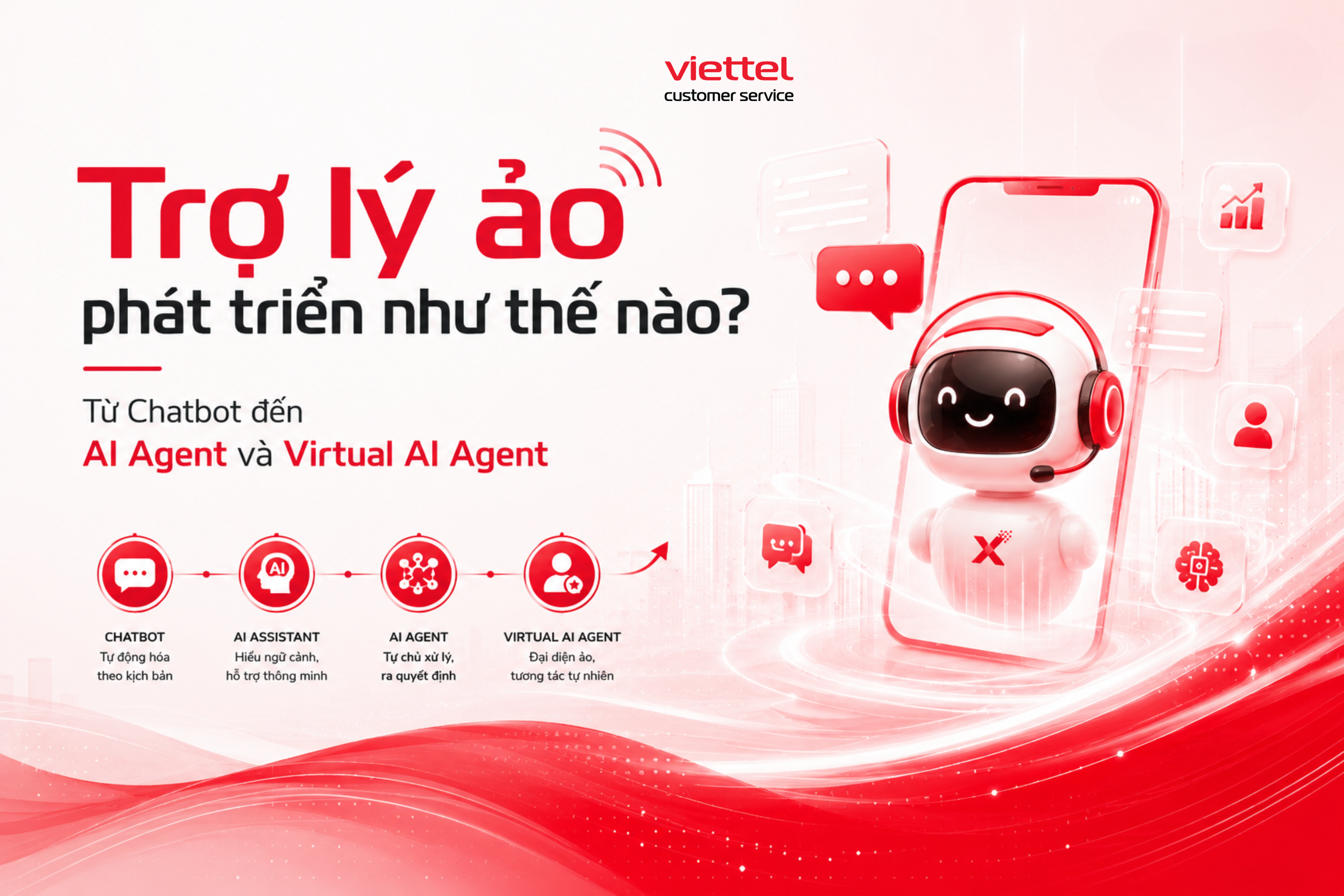 Trợ lý ảo phát triển như thế nào? Từ Chatbot đến AI Agent và Virtual AI Agent